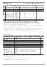 Предварительный просмотр 3 страницы DOTECH FX32EV Manual