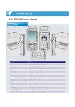 Preview for 10 page of Dotel DOTH-300S User Manual