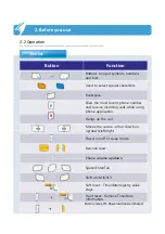 Preview for 11 page of Dotel DOTH-300S User Manual