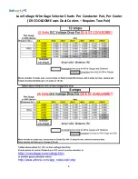 Preview for 10 page of DOTWORKZ COOLDOME 12 VDC Installation Manual