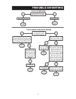 Предварительный просмотр 7 страницы DOUGHXPRESS TXM-15 Owner'S Manual