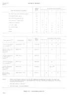 Preview for 6 page of Douglas A-4M Flight Manual