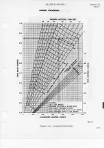 Preview for 8 page of Douglas A-4M Flight Manual