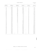 Preview for 10 page of Douglas A-4M Flight Manual