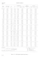 Preview for 11 page of Douglas A-4M Flight Manual