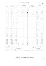 Preview for 12 page of Douglas A-4M Flight Manual