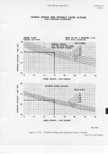 Preview for 26 page of Douglas A-4M Flight Manual