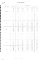 Preview for 28 page of Douglas A-4M Flight Manual