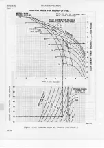 Preview for 40 page of Douglas A-4M Flight Manual