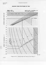 Preview for 42 page of Douglas A-4M Flight Manual