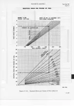 Preview for 45 page of Douglas A-4M Flight Manual