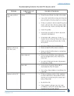 Preview for 21 page of Douglas BDW-HD-BH-EL Operation Manual