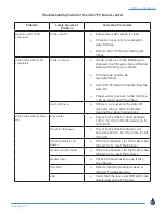 Preview for 22 page of Douglas BDW-HD-BH-EL Operation Manual