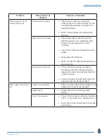 Preview for 23 page of Douglas BDW-HD-BH-EL Operation Manual