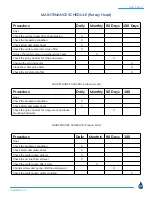 Preview for 20 page of Douglas BELT WASHER Operation Manual