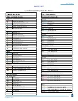 Preview for 24 page of Douglas BELT WASHER Operation Manual