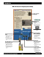 Preview for 3 page of Douglas WNG-2133 Instruction Manual