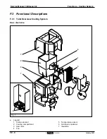 Preview for 179 page of Douwe Egberts CAFITESSE 014 Service Manual