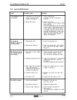 Preview for 40 page of Douwe Egberts Cafitesse 100 Service Manual