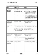 Preview for 41 page of Douwe Egberts Cafitesse 100 Service Manual