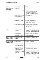 Preview for 42 page of Douwe Egberts Cafitesse 100 Service Manual