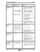 Preview for 43 page of Douwe Egberts Cafitesse 100 Service Manual