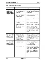 Preview for 44 page of Douwe Egberts Cafitesse 100 Service Manual