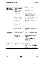 Preview for 46 page of Douwe Egberts Cafitesse 100 Service Manual