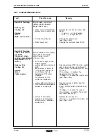 Preview for 48 page of Douwe Egberts Cafitesse 100 Service Manual