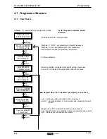 Preview for 52 page of Douwe Egberts Cafitesse 100 Service Manual