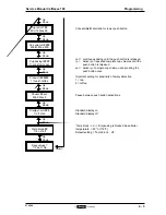 Preview for 53 page of Douwe Egberts Cafitesse 100 Service Manual