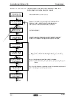 Preview for 54 page of Douwe Egberts Cafitesse 100 Service Manual