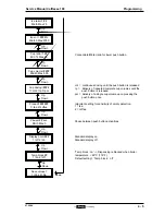 Preview for 55 page of Douwe Egberts Cafitesse 100 Service Manual