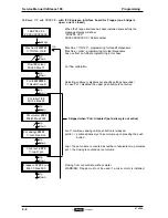 Preview for 58 page of Douwe Egberts Cafitesse 100 Service Manual