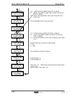 Preview for 59 page of Douwe Egberts Cafitesse 100 Service Manual