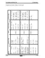 Preview for 70 page of Douwe Egberts Cafitesse 100 Service Manual