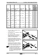 Preview for 197 page of Douwe Egberts Cafitesse 100 Service Manual