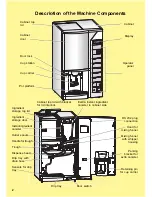 Preview for 2 page of Douwe Egberts Cafitesse 2100 Quick Reference Manual