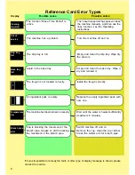 Preview for 3 page of Douwe Egberts Cafitesse 2100 Quick Reference Manual