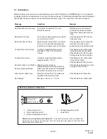 Preview for 21 page of Douwe Egberts Cafitesse 50 Service Manual