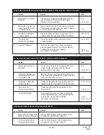 Preview for 24 page of Douwe Egberts Cafitesse 50 Service Manual