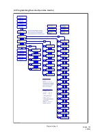 Preview for 38 page of Douwe Egberts Cafitesse 50 Service Manual