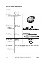 Preview for 16 page of Douwe Egberts Cafitesse 700 Back Office Manual