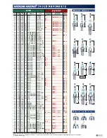 Preview for 93 page of Douwe EgbertsEgberts CAFITESSE 300 Service Manual