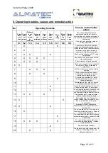 Preview for 15 page of Dover Almatec Quattroflow-20k Series User Manual