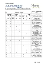 Preview for 14 page of Dover ALMATEC Quattroflow QF5050 Series User Manual