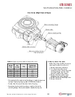 Preview for 23 page of Dover Destaco Camco GTB Series Installation Manual