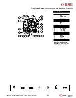 Предварительный просмотр 3 страницы Dover DESTACO ROBOHAND CH Series Service Manual