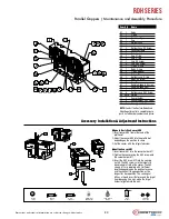 Предварительный просмотр 3 страницы Dover DESTACO ROBOHAND RDH Series Service Manual