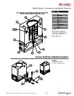 Preview for 3 page of Dover DESTACO ROBOHAND RPS Series Service Manual